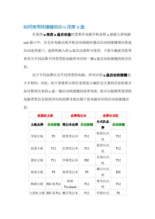 如何使用快捷键启动u深度u盘