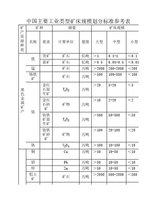 矿床规模划分