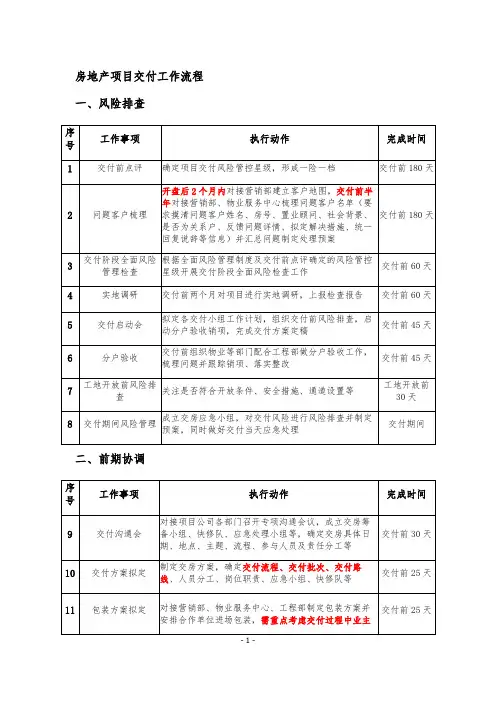 房地产项目交付工作流程