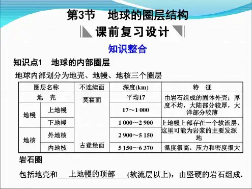 地球的圈层结构知识点-2022年学习材料