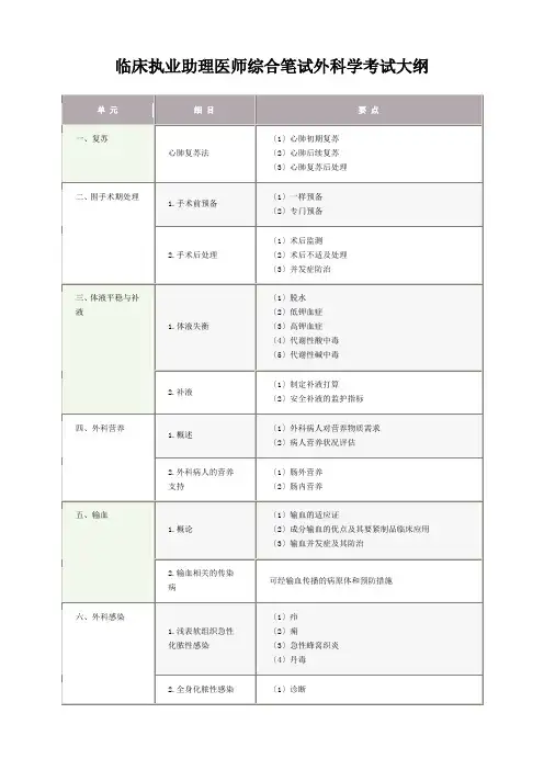 临床执业助理医师综合笔试外科学考试大纲