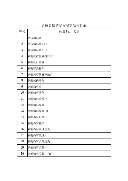 1163300013478含麻黄碱的复方制剂品种目录