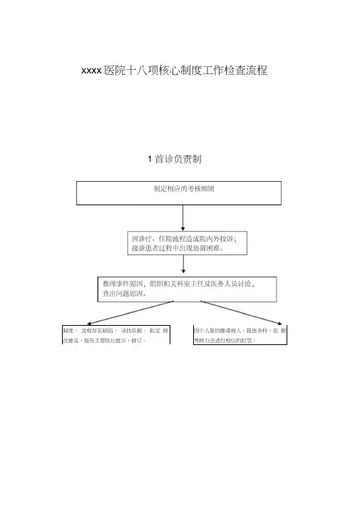 医院分制度流程图