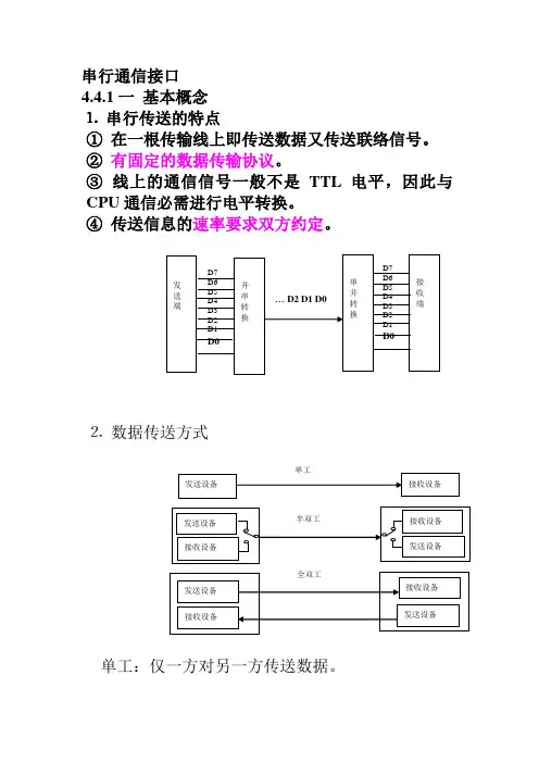 串行通信接口