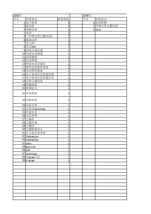 【国家社会科学基金】_主题词表_基金支持热词逐年推荐_【万方软件创新助手】_20140805