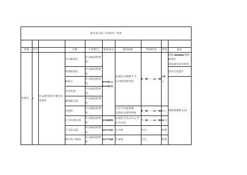 南京市公园(风景区)列表
