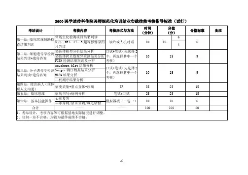 医学遗传科住院医师规范化培训结业实践技能考核指导标准