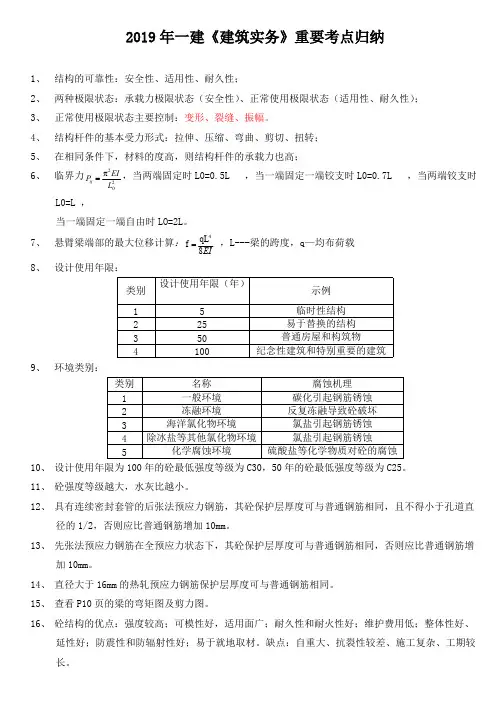 2019一建《建筑实务》重要考点归纳