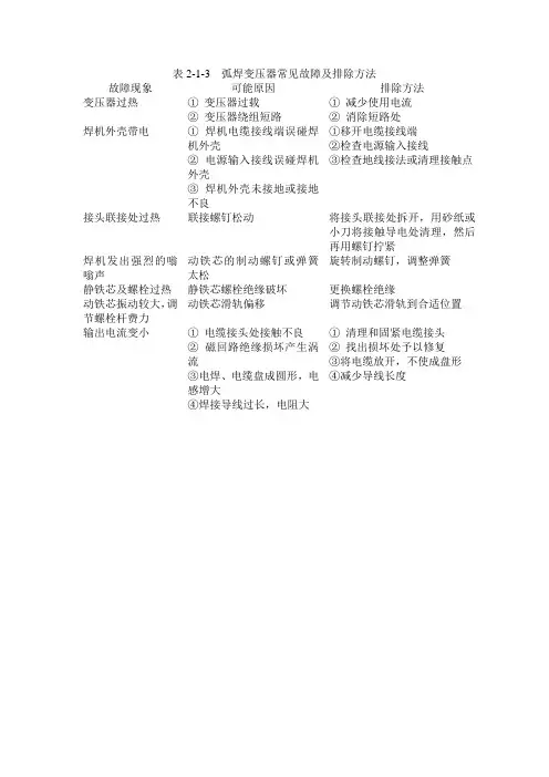 焊机常见故障