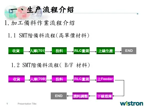 SMT生产流程简介及作业注意事项