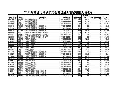 2011公务员笔试成绩原始