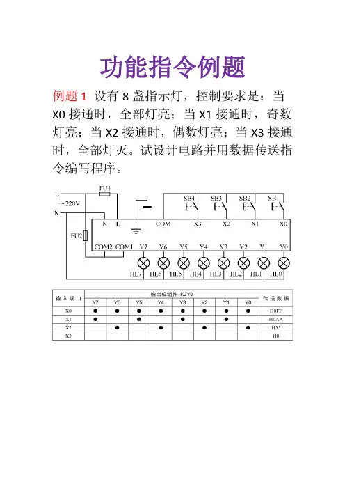 功能指令例题