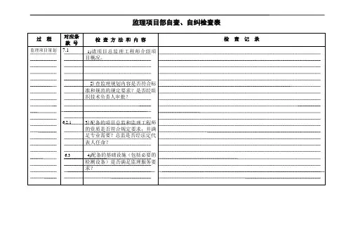 监理项目部自查、自纠检查表
