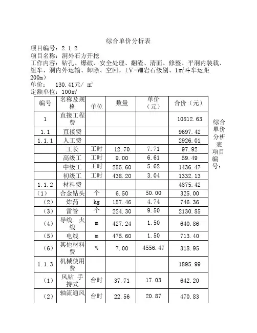 灌溉隧洞加固工程-综合单价分析表
