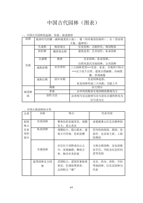 中国古代园林(图表)