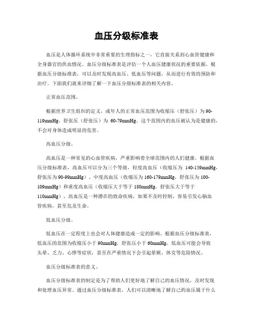 血压分级标准表