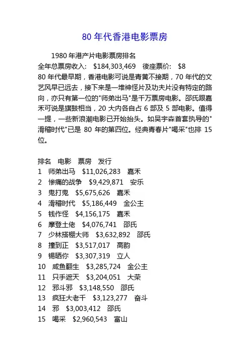 80年代香港电影票房