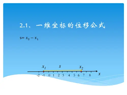 雄观漫道物理课高一物理必修1重点公式速览
