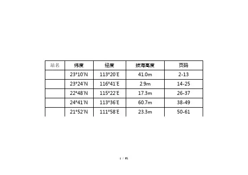 广东省历年日平均气温变化图