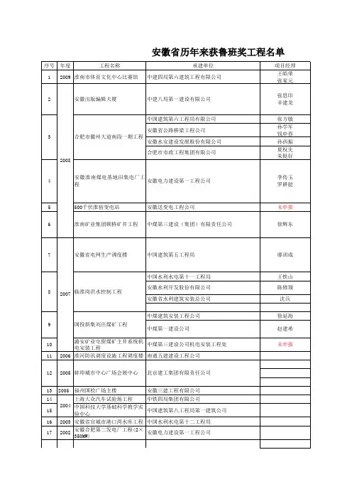 安徽省历年来获鲁班奖工程名单