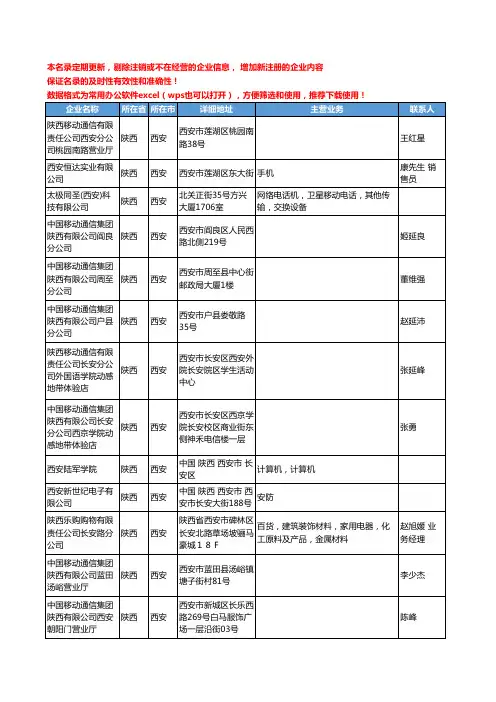 2020新版陕西省移动电话-手机工商企业公司名录名单黄页联系方式大全72家