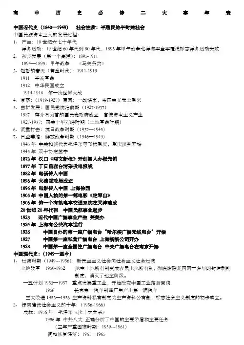 高中历史必修二大事年表