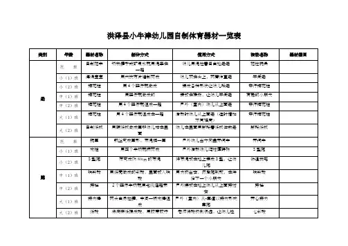 自制体育器材一览表