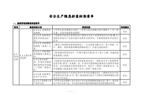 安全生产隐患排查标准清单90141