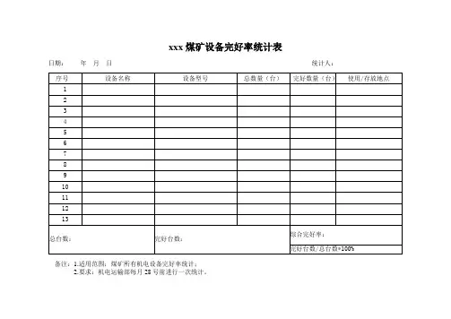 设备完好率、待修率统计表