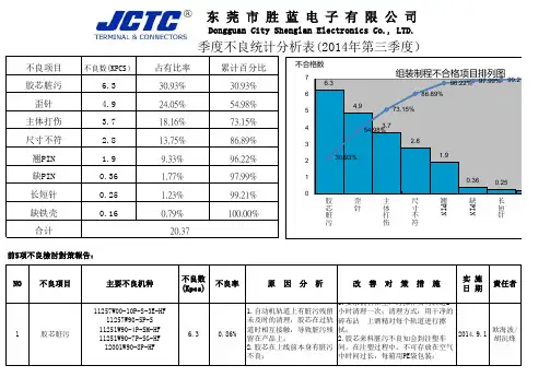季度不良项目统计(第3季度