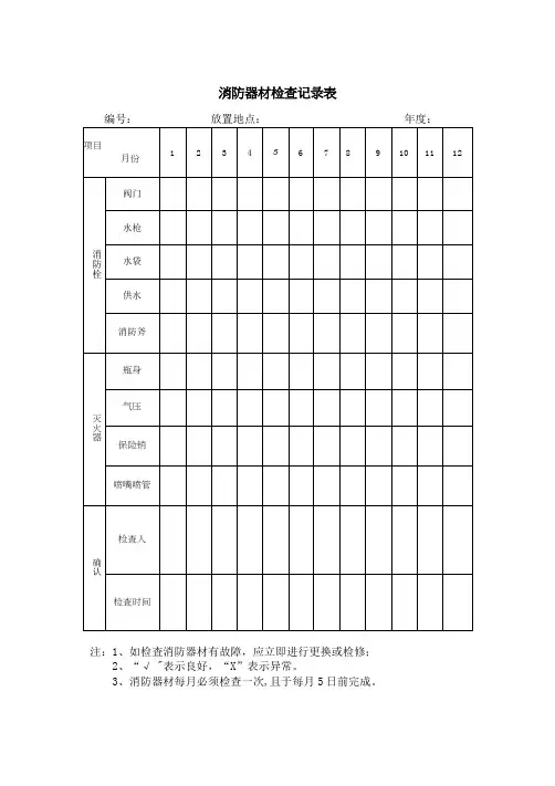消防器材检查