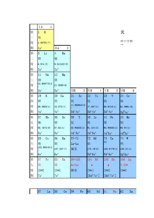 元素周期表(实用详表)