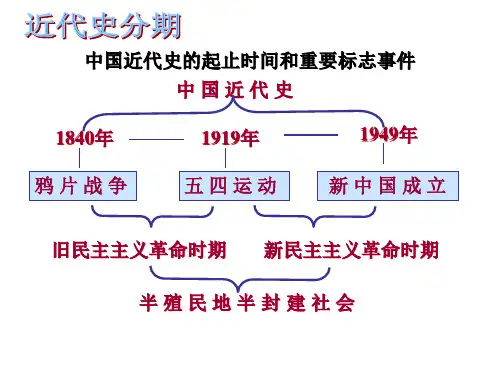 八年级重大历史事件数轴图【课件】【人教版】  (共10张PPT)