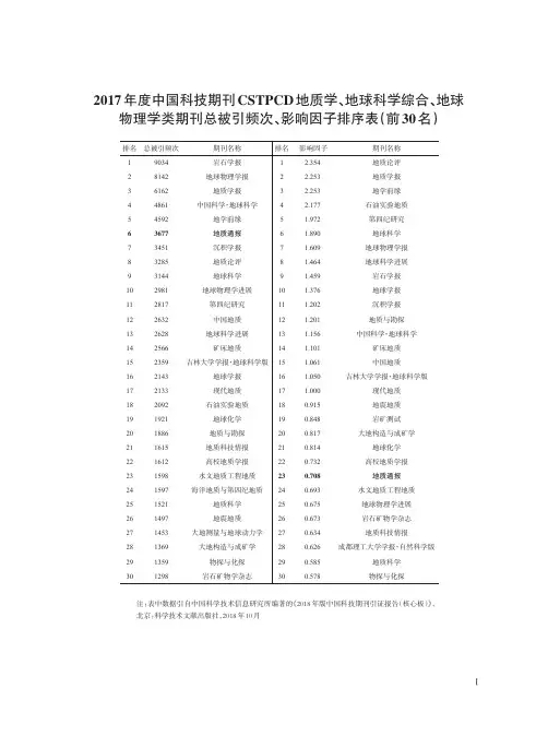 2017年度中国科技期刊CSTPCD地质学、地球科学综合、地球物理学类期刊总被引频次、影响因子排序表