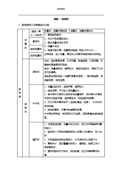 船舶辅机复习资料