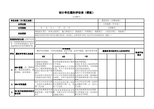 08、设计单位履约评估表(模板)