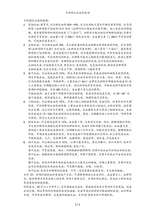不同部位出血的表现