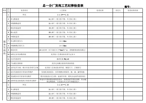 发泡工艺检查表