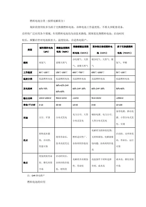 燃料电池分类和应用