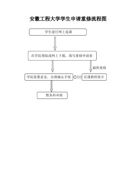 安徽工程大学学生申请重修流程图