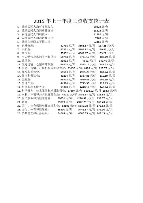 2015年山东省上一年度收入及支出标准