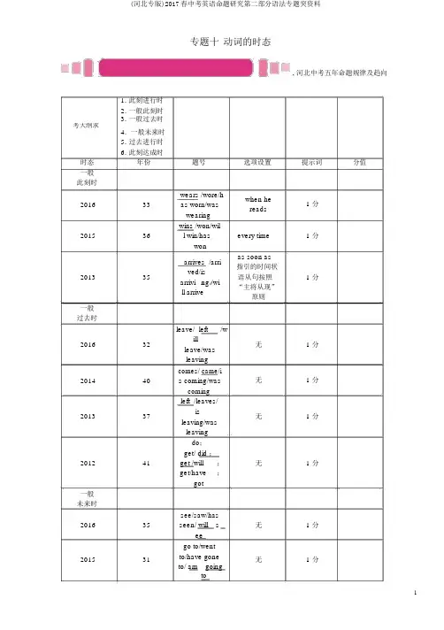 (河北专版)2017春中考英语命题研究第二部分语法专题突资料