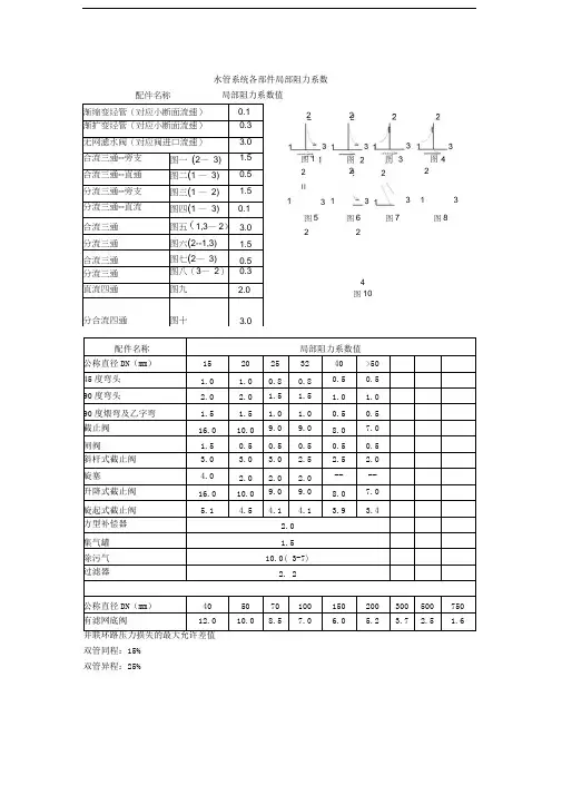 水管系统各部件局部阻力系数