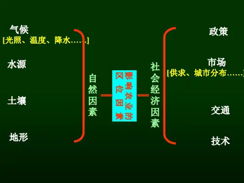 世界农业概况