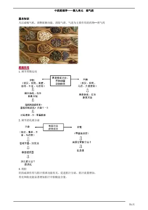 主管中药师-相关专业知识-中药药理学-理气药(8页)