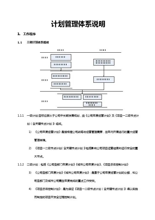 计划管理体系说明