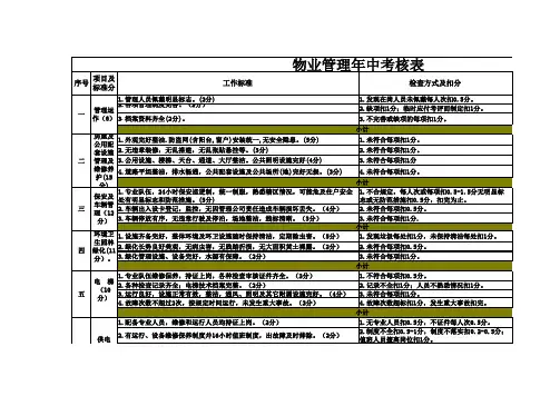 物业考核评分表