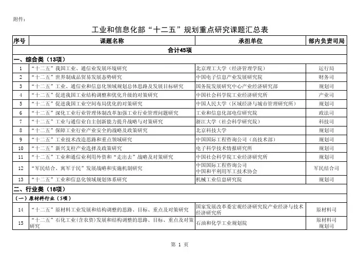 国家工信部“十二五”规划重点研究课题2010