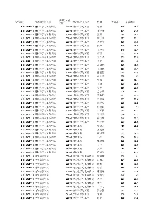 大连交通大学2017年硕士研究生招生拟录取名单