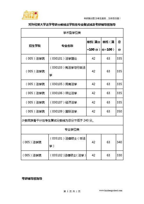 对外经贸大学法学考研分数线法学院各专业复试线及考研辅导班指导